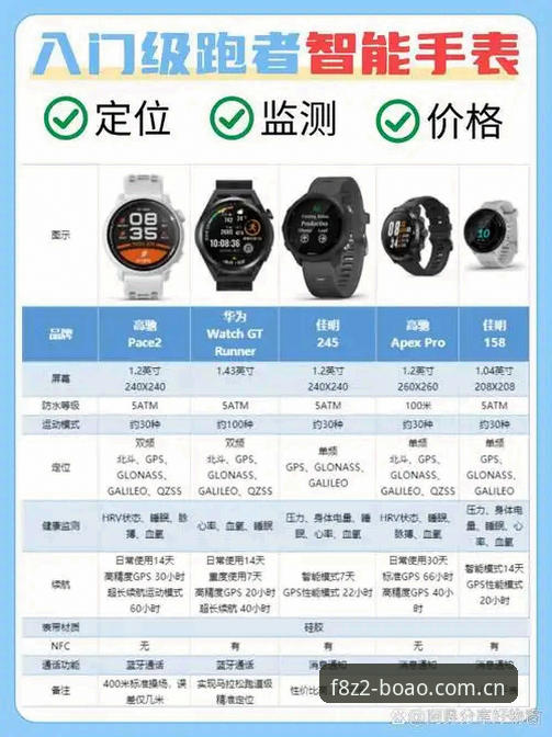 博奥F8Z2苹果下载使用指南 博奥F8Z2苹果下载使用指南:vs传统网页版,谁更适合你的运动观赛需求?